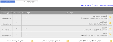 انجمن برای دیتالایف